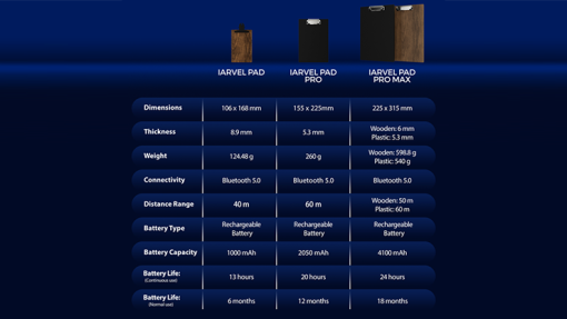 IARVEL Pad Pro Max (size A4) by IARVEL MAGIC - immagine 6